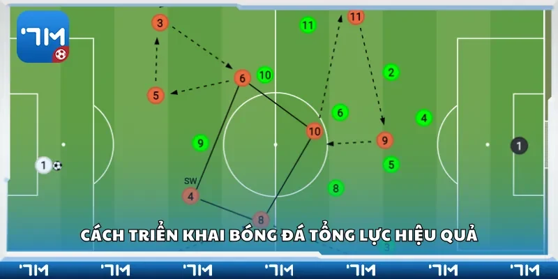 Cách triển khai bóng đá tổng lực hiệu quả