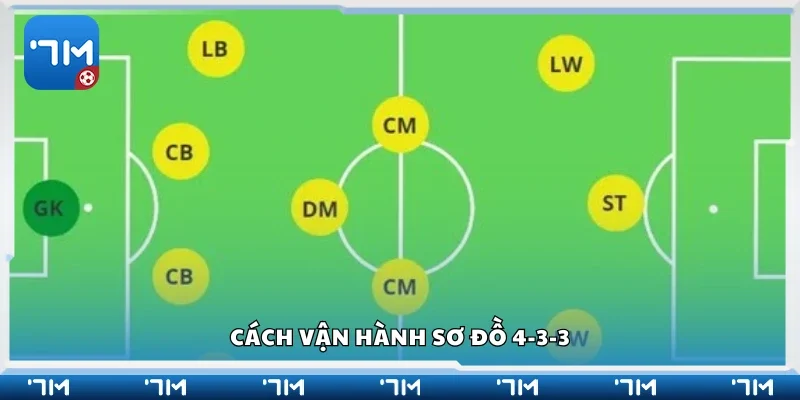 Cách vận hành sơ đồ 4-3-3
