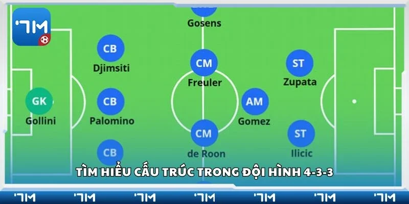 Tìm hiểu cấu trúc trong đội hình 4-3-3