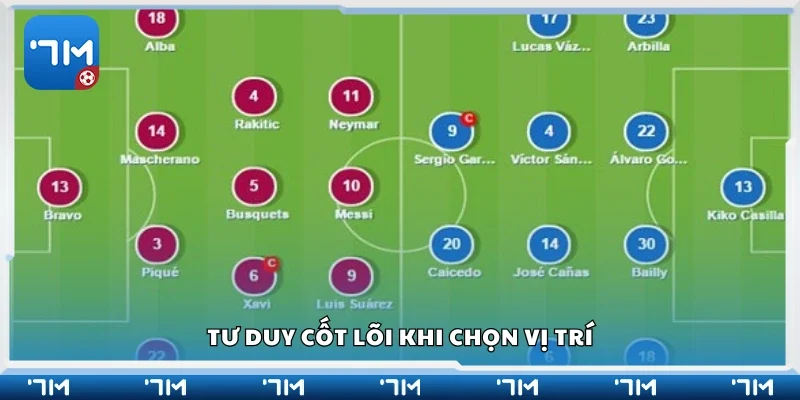Tư duy cốt lõi khi chọn vị trí