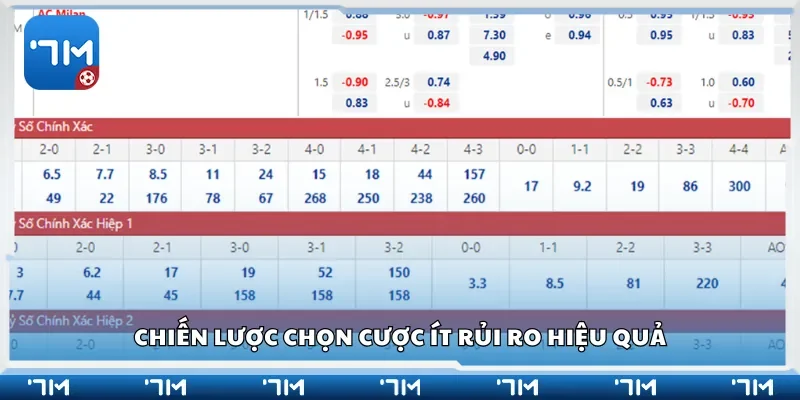 Chiến lược chọn cược ít rủi ro hiệu quả