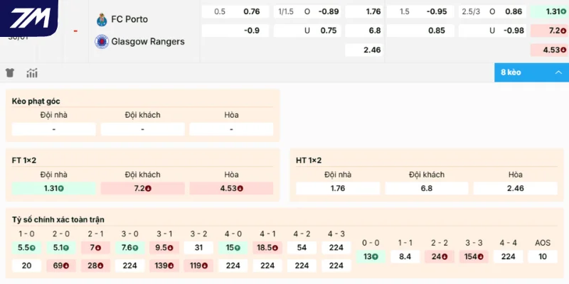Chọn cửa sáng trận FC Porto vs Rangers