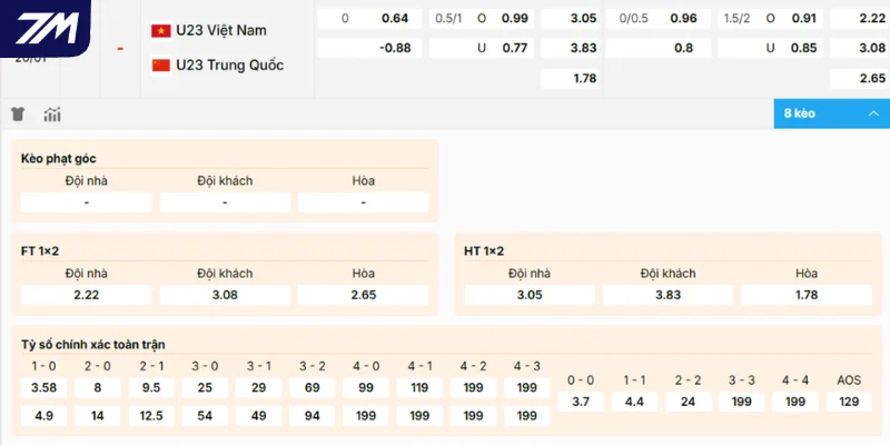 Chuyên gia 7M chọn kèo sáng trận Việt Nam vs Trung Quốc