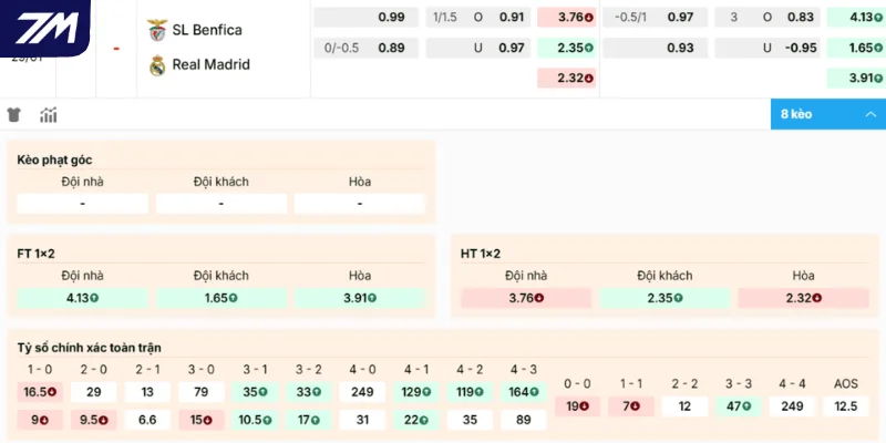 Cửa chọn sáng trong trận Benfica vs Real Madrid