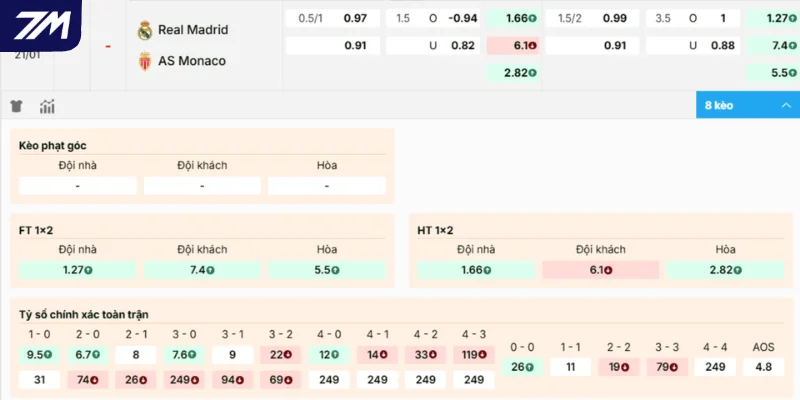 Gợi ý cửa đặt sáng trận Real Madrid vs AS Monaco