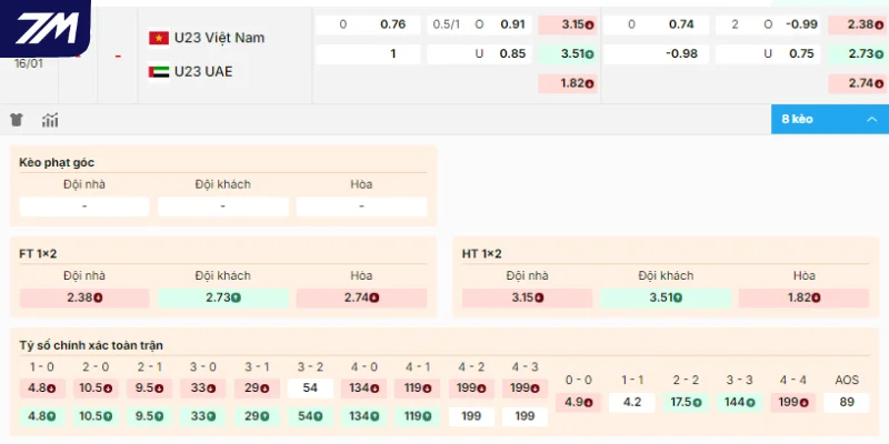 Nhìn qua kèo cược đáng chơi Việt Nam vs UAE
