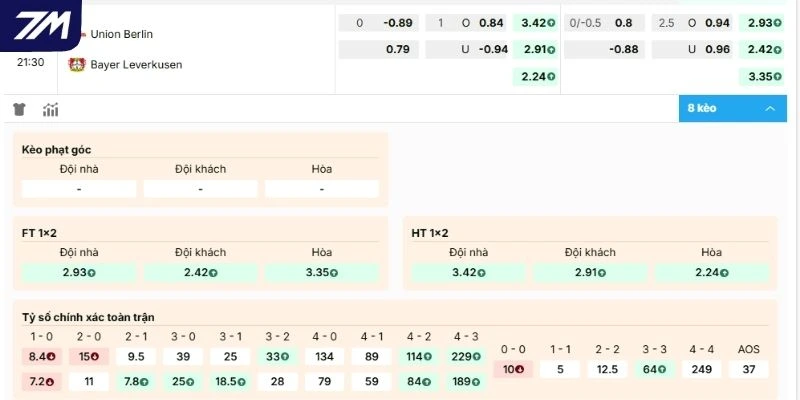 Kèo hôm nay Union Berlin vs Bayer Leverkusen