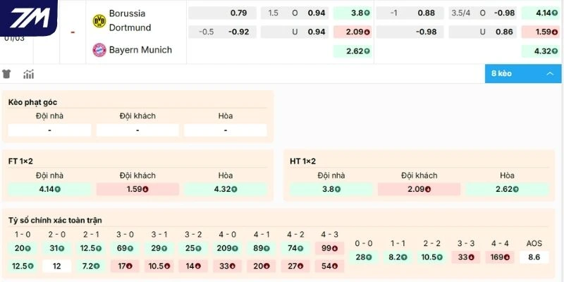 Cập nhật kèo Dortmund vs Bayern Munich 