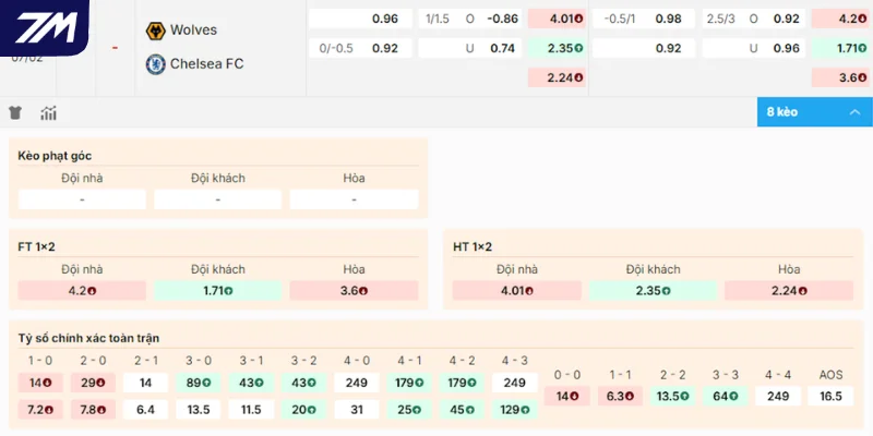 Chọn cửa sáng cho trận đấu giữa Wolves vs Chelsea