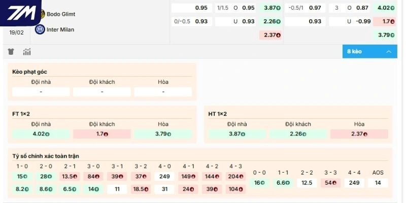 Dự đoán kèo Bodø / Glimt vs Inter Milan