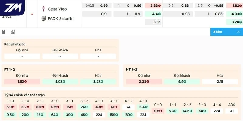Dự đoán kèo Celta de Vigo vs PAOK 