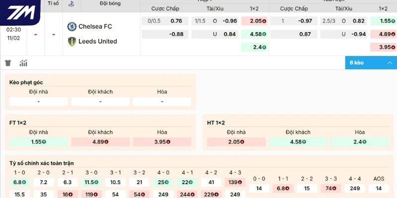 Dự đoán kèo Chelsea vs Leeds