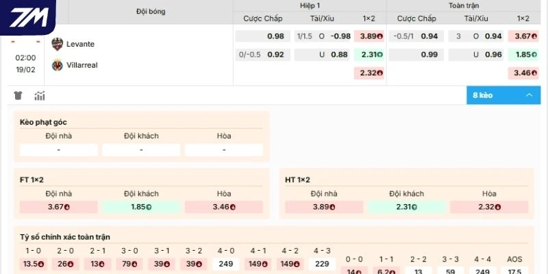 Dự đoán kèo hôm nay Levante vs Villarreal