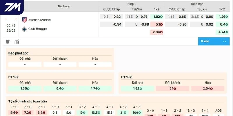 Kèo nhà cái Atlético de Madrid vs Club Brugge hôm nay 
