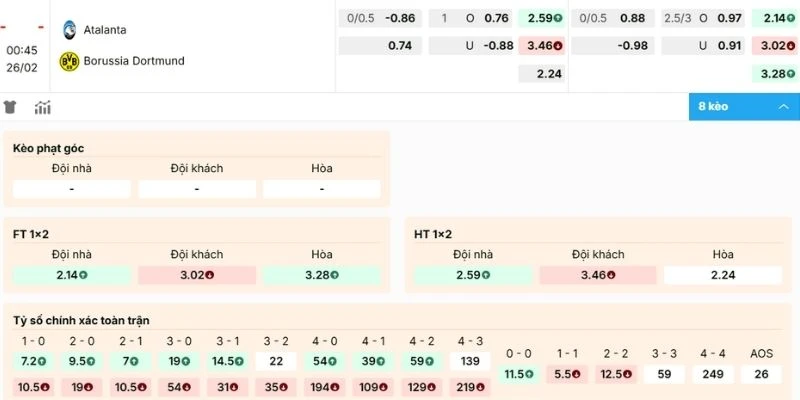 Soi kèo Atalanta vs Borussia Dortmund hôm nay 