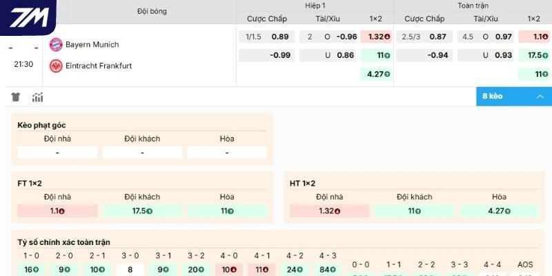 Soi kèo hôm nay Tottenham Hotspur vs Arsenal 