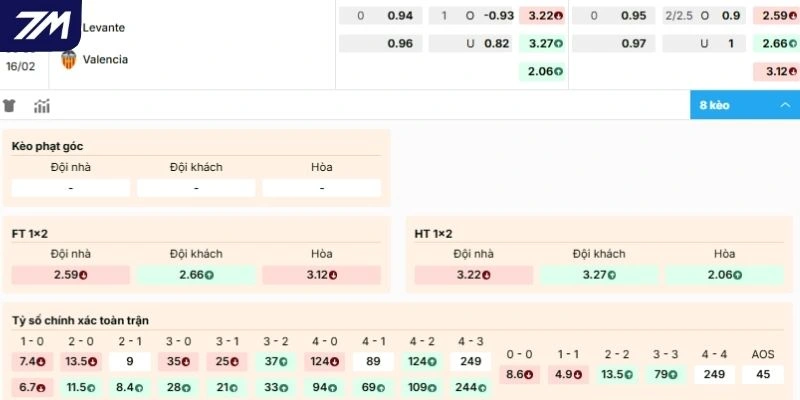 Soi kèo Levante vs Valencia hôm nay