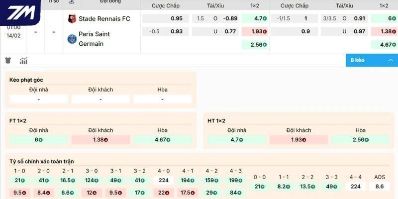 Soi kèo nhà cái Rennes và PSG