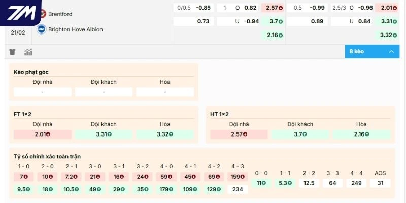 Soi kèo trận tranh tài giữa Brentford vs Brighton