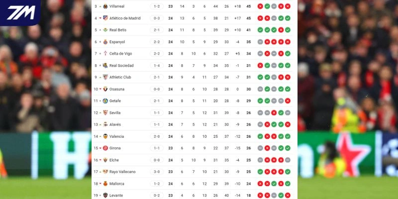Thành tích của Levante vs Villarreal tại La Liga