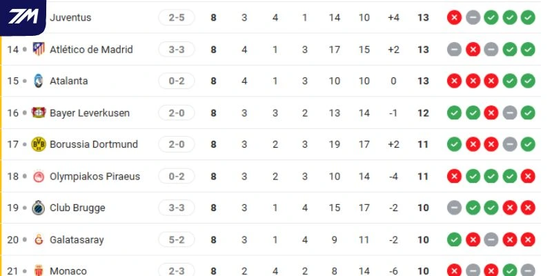 Vị trí của Atlético de Madrid vs Club Brugge tại C1