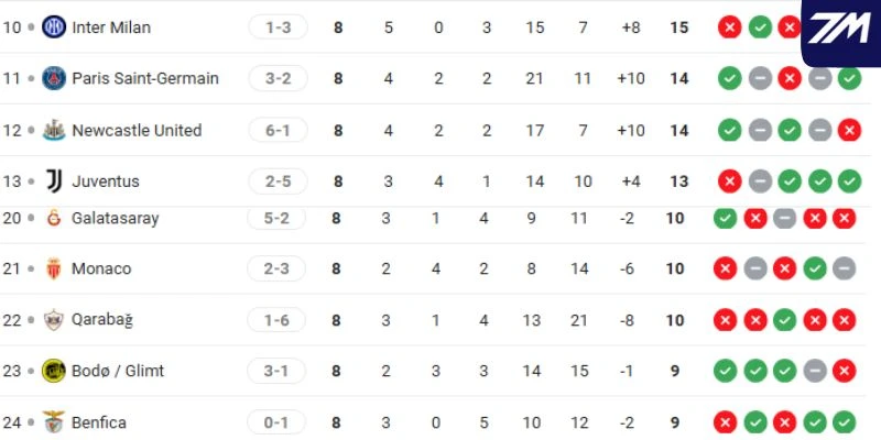 Vị trí của 2 CLB tại đấu trường châu lục