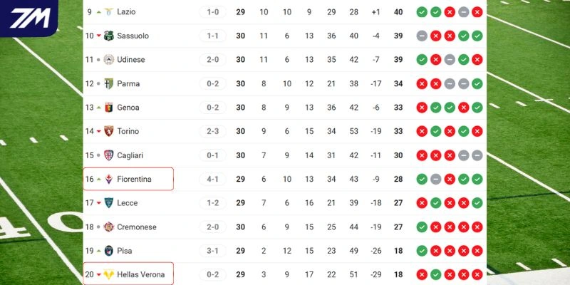 Cục diện thứ bậc của hai CLB tại giải đấu