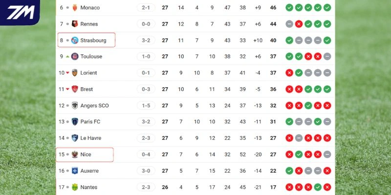 Cục diện thứ bậc giữa hai CLB