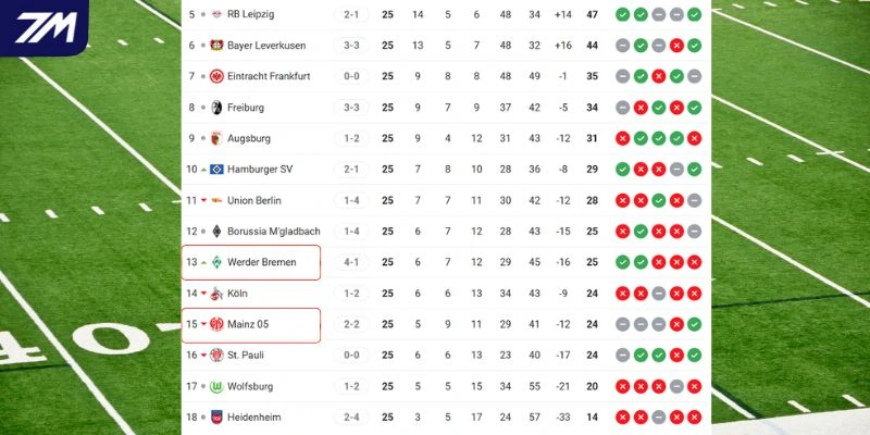 Cục diện thứ hạng của hai CLB 