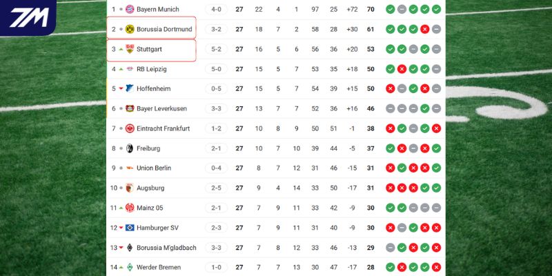 Cục diện thứ hạng của hai đội trên BXH