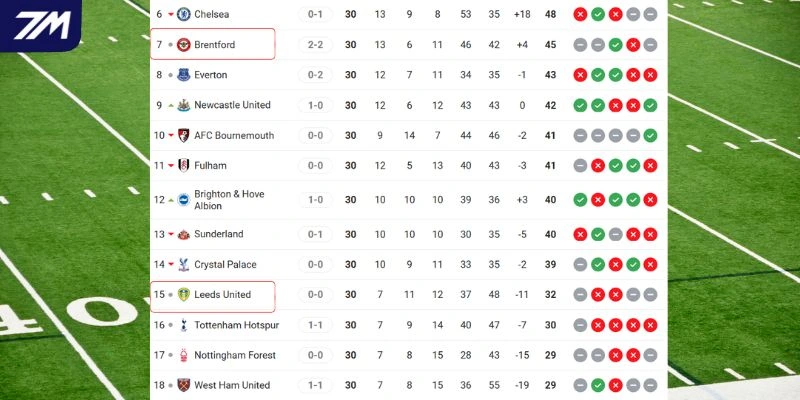 Cục diện thứ hạng giữa hai đội