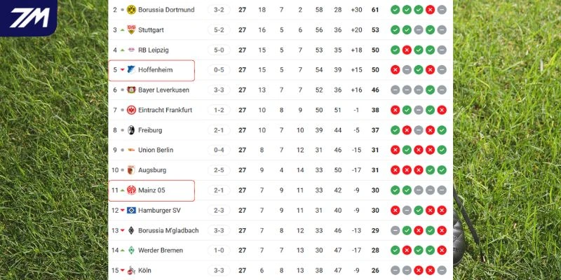 Cục diện vị trí của hai CLB trên BXH 