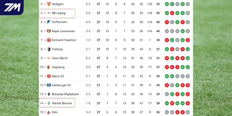 Cục diện vị trí của hai đội trên BXH