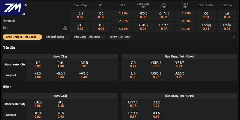 Đánh giá kèo Manchester City vs Liverpool