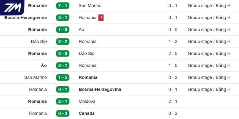 Dấu ấn gần của Romania