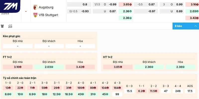 Dự đoán kèo Augsburg vs Stuttgart