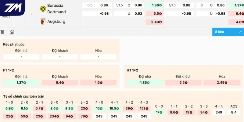 Dự đoán kèo Dortmund vs Augsburg