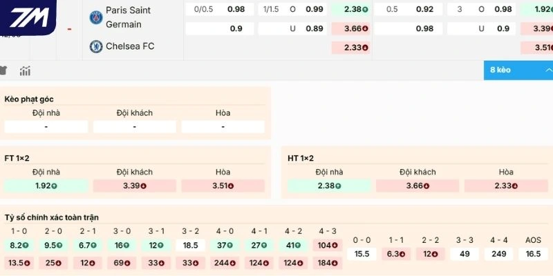 Dự đoán kèo nhà cái trận Paris Saint-Germain vs Chelsea