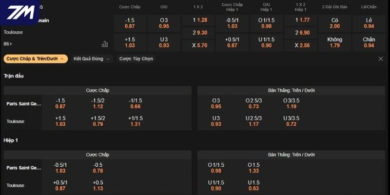 Dự đoán kèo Paris Saint-Germain vs Toulouse 