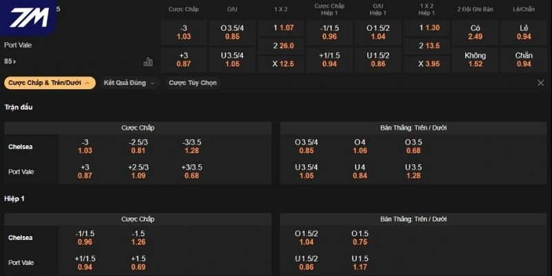 Dự đoán kèo trận Chelsea vs Port Vale 