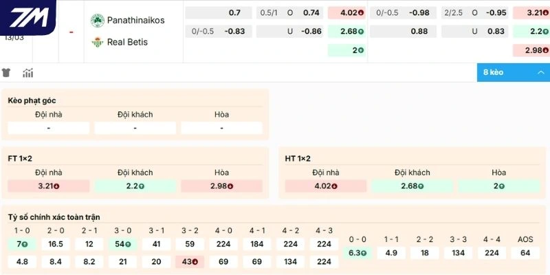 Dự đoán kèo trận Panathinaikos vs Real Betis