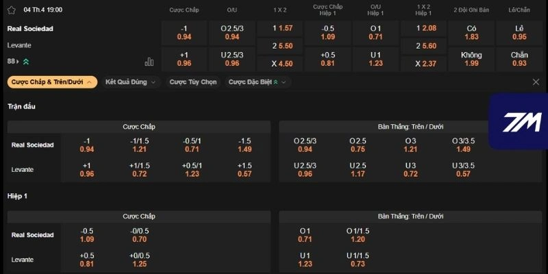 Dự đoán kèo trận Sociedad vs Levante