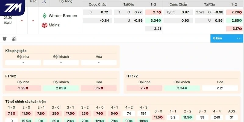 Dự đoán kèo Werder Bremen vs Mainz 05 