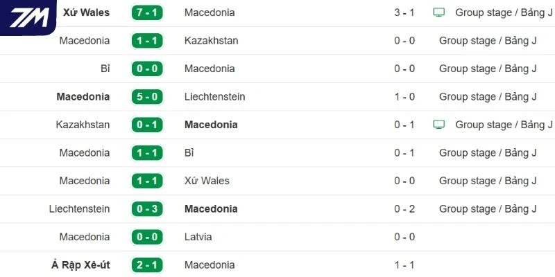 Nhận định phong độ gần của Bắc Macedonia