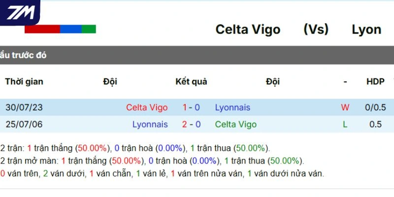 Hồ sơ chạm trán giữa hai đội