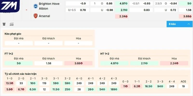 Dưới đoán kèo Brighton vs Arsenal hôm nay 
