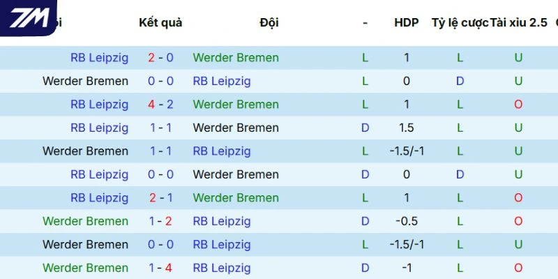 Kết quả so tài trong quá khứ