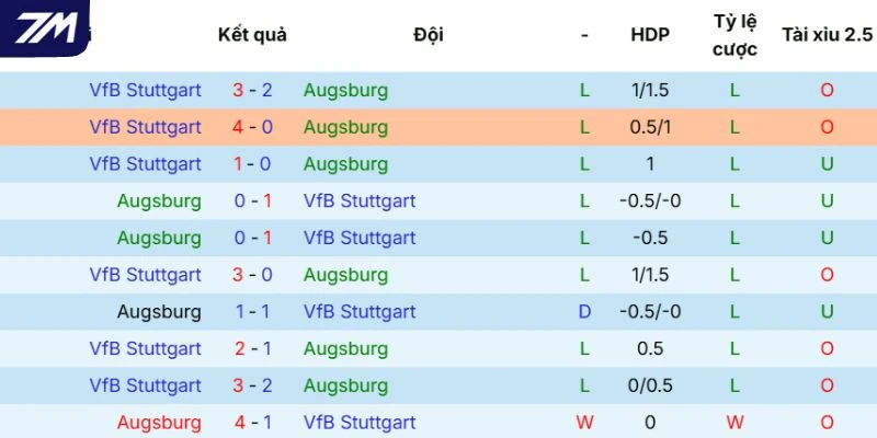 Lịch sử chạm trán hai đội