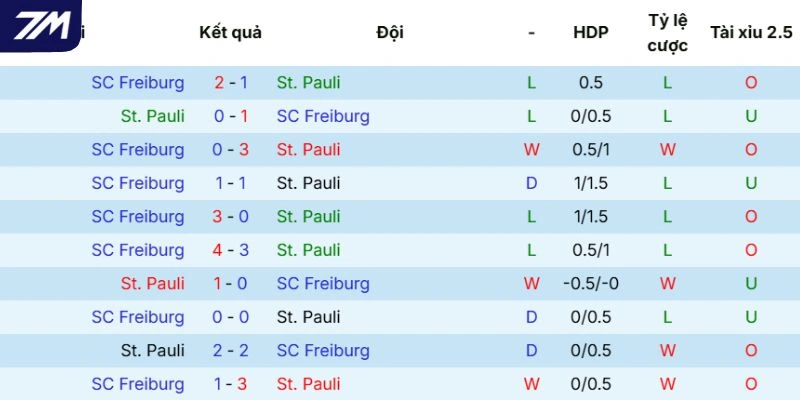 Lịch sử chạm trán hai đội