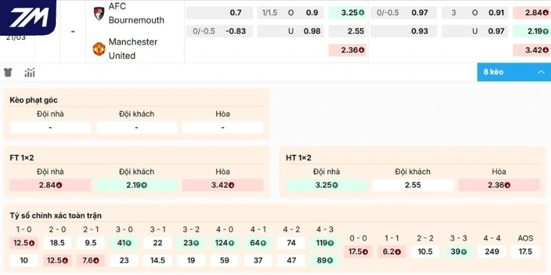 Nhận định kèo Bournemouth vs MU